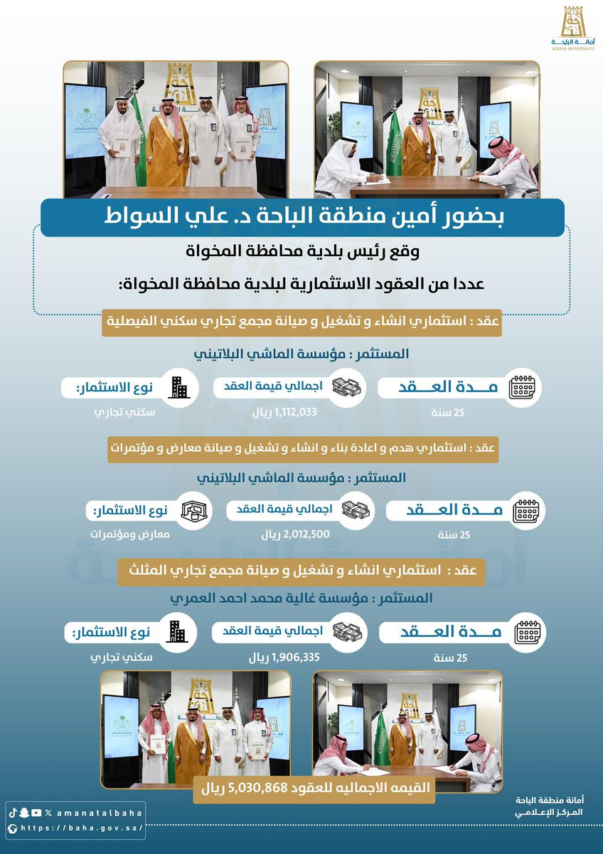 Al-Mukhwah Municipality Signs 3 Investment Contracts Worth Over 5 Million SAR
